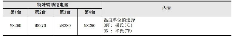热电偶传感器FX3U-4AD-TC-ADP模块应用程序及实例的图6
